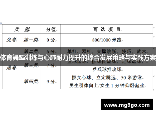 体育舞蹈训练与心肺耐力提升的综合发展策略与实践方案