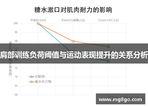 肩部训练负荷阈值与运动表现提升的关系分析