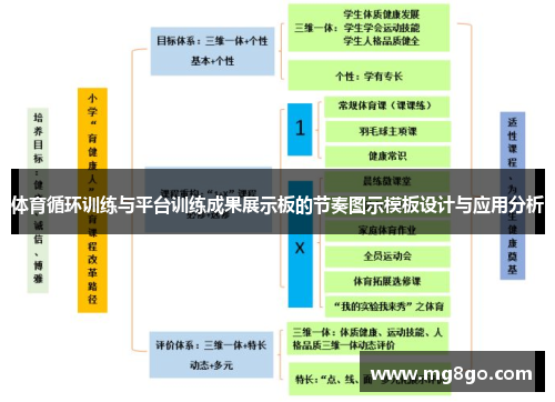 体育循环训练与平台训练成果展示板的节奏图示模板设计与应用分析