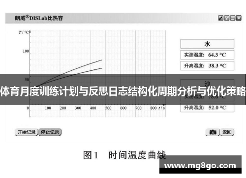 体育月度训练计划与反思日志结构化周期分析与优化策略